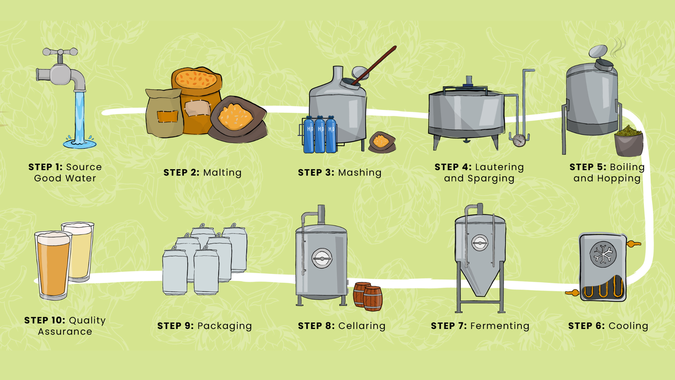 Brewing process